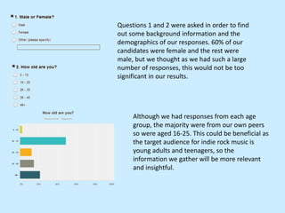Questions 1 and 2 were asked in order to find
out some background information and the
demographics of our responses. 60% of our
candidates were female and the rest were
male, but we thought as we had such a large
number of responses, this would not be too
significant in our results.

Although we had responses from each age
group, the majority were from our own peers
so were aged 16-25. This could be beneficial as
the target audience for indie rock music is
young adults and teenagers, so the
information we gather will be more relevant
and insightful.

 