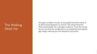 The Walking
Dead clip
This gave us better results, as 12 people knew this show. 9
of which were between 15 and 24. This shows that this
show works better for a younger audience. From this result,
we can say that the zombie genre is enjoyed by that specific
age range, meaning our film would be successful.
 