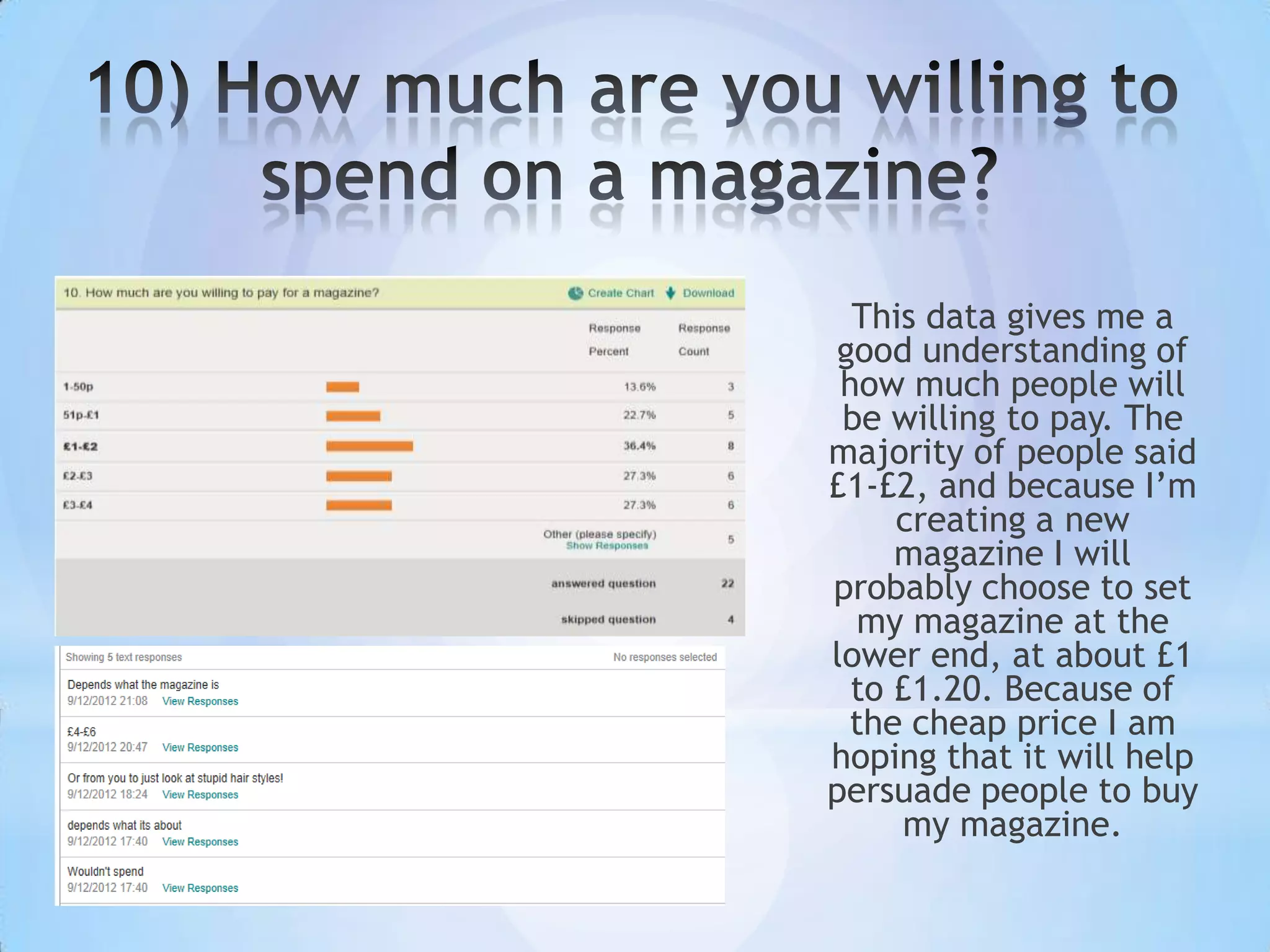 This data gives me a
good understanding of
 how much people will
 be willing to pay. The
majority of people said
£1-£2, and because I’m
     creating a new
     magazine I will
probably choose to set
  my magazine at the
lower end, at about £1
  to £1.20. Because of
 the cheap price I am
hoping that it will help
persuade people to buy
     my magazine.
 
