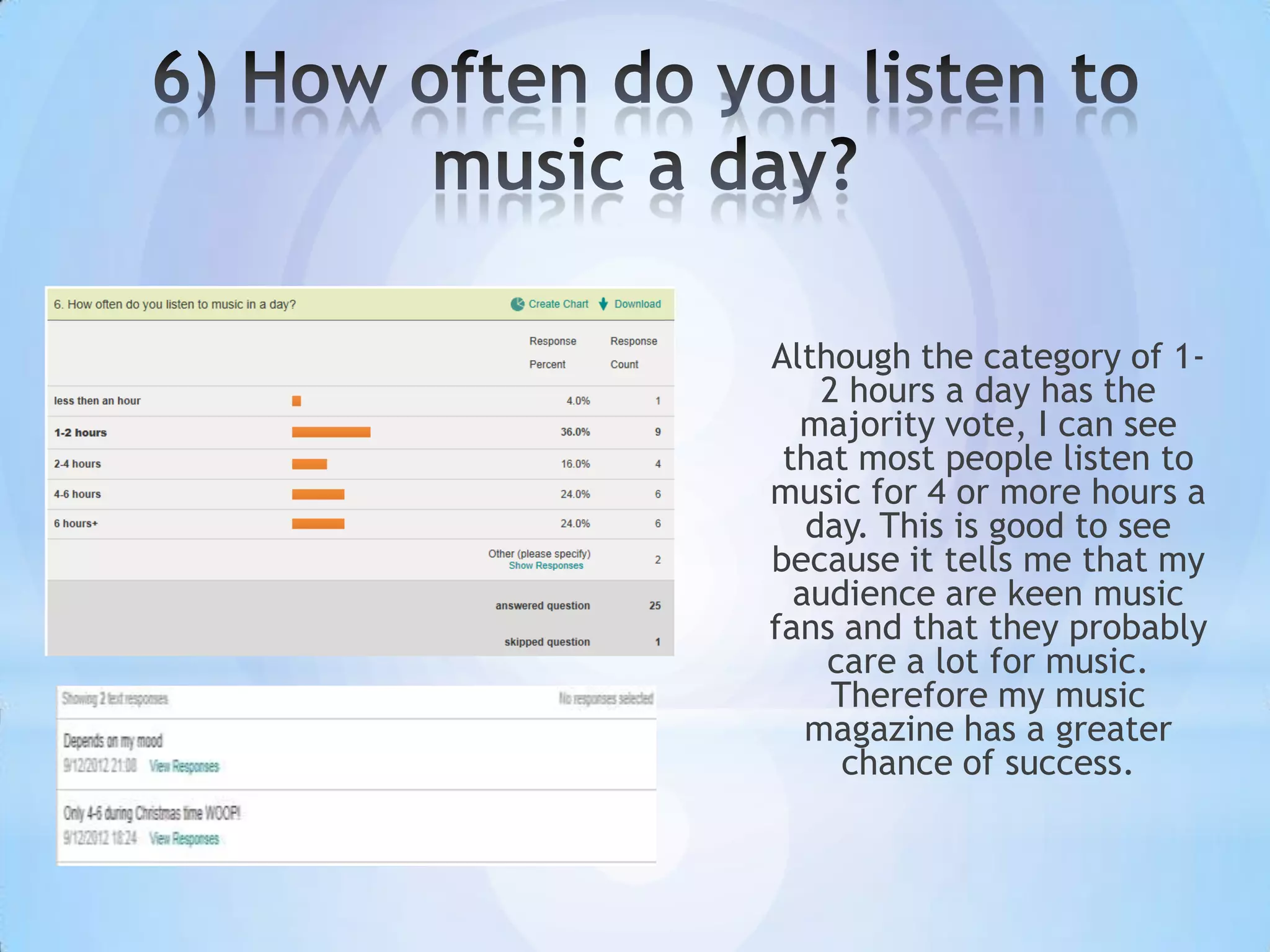Although the category of 1-
    2 hours a day has the
  majority vote, I can see
 that most people listen to
music for 4 or more hours a
   day. This is good to see
because it tells me that my
  audience are keen music
fans and that they probably
    care a lot for music.
     Therefore my music
   magazine has a greater
      chance of success.
 