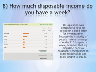 This question was
   designed to help me
 decide on a good price
    for my magazine.
 Because the majority of
 people have an average
 of under £10 to spend a
 week, I can tell that my
    magazine needs a
reasonably cheap price in
  order to persuade and
 allow people to buy it.
 