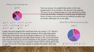 What is your favourite film
genre?
Drama Action Romance Adventure
Horror Animated comedy Sci-fi
Musical War Thriller
What film certificate do you usually
watch?
U PG 12 12A 15 18
From my survey, it is evident that action is the most
popular genre and comedy is the second most popular.
This puts me as a disadvantage as I was wanting my trailer
to be drama/thriller. However, it may be easy to add some
forms of action and some forms but adding comedy may
be harder (although can be do-able)
Luckily, the most popular film certificate from my survey is “15” which is
what I wanted it to be. For my target audience, this is also the perfect
certificate as the lower end of my target audience is 15. On the down
side, 64.29% of people do normally watch movies U, PG, 12 & 12A which
may mean that they may not be interested in the graphics and language
of 15 movies. This puts me in a situation where I have to think about how
to keep the movie 15 but also appeal to people who prefer other age
certificates .
 