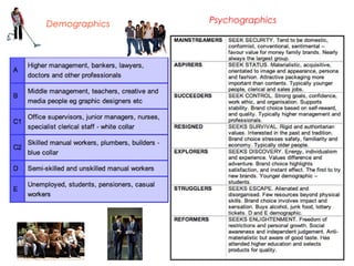 Demographics Psychographics
 