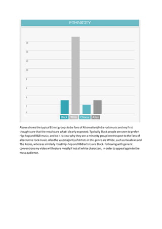 Above shows the typical Ethnic groups to be fans of Alternative/Indie rock music and my first 
thoughts are that the results are what I clearly expected. Typically Black people are seen to prefer 
Hip-hop and R&B music, and so it is clear why they are a minority group in retrospect to the fans of 
alternative rock music. Also the vast majority of Artists in this genre are White, such as Kasabian and 
The Kooks, whereas similarly most Hip-hop and R&B artists are Black. Following with generic 
conventions my video will feature mostly if not all white characters, in order to appeal again to the 
mass audience. 
 