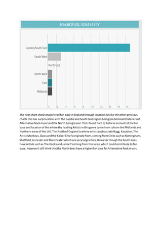 The next chart shows majority of fan base in England through location. Unlike the other previous 
charts this has surprised me with The Capital and South East region being predominant listeners of 
Alternative Rock music and the North being lesser. This I found hard to believe as much of the fan 
base and location of the where the leading Artists in this genre come from is from the Midlands and 
Northern areas of the U.K. The North of England is where artists such as Jake Bugg, Kasabian, The 
Arctic Monkeys, Oasis and the Kaiser Chiefs originate from, coming from Cities such as Nottingham, 
Sheffield, Leicester and Manchester which are very large cities. However though the South does 
have Artists such as The Kooks and Jamie T coming from that area; which could contribute to fan 
base, however I still think that the North does have a higher fan base for Alternative Rock music. 
 