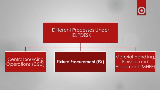 Target Fixture Procurement