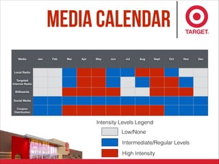 Media Calendar
Media Jan Feb Mar Apr May Jun Jul Aug Sept Oct Nov Dec
Local Radio
Targeted
Internet Radio
Billboards
Social Media
Coupon
Distribution
Low/None
Intermediate/Regular Levels
High Intensity
Intensity Levels Legend
 