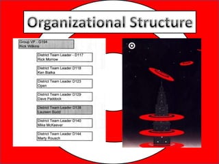 Organizational Structure