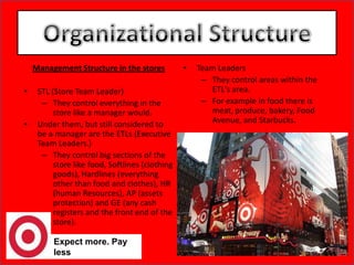 Expect more. Pay lessOrganizational StructureManagement Structure in the storesSTL (Store Team Leader) They control everything in the store like a manager would. Under them, but still considered to be a manager are the ETLs (Executive Team Leaders.) They control big sections of the store like food, Softlines (clothing goods), Hardlines (everything other than food and clothes), HR (human Resources), AP (assets protection) and GE (any cash registers and the front end of the store). Team LeadersThey control areas within the ETL's area. For example in food there is meat, produce, bakery, Food Avenue, and Starbucks. 