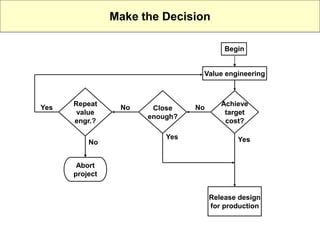 Target costing | PPT