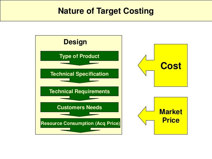 Target costing