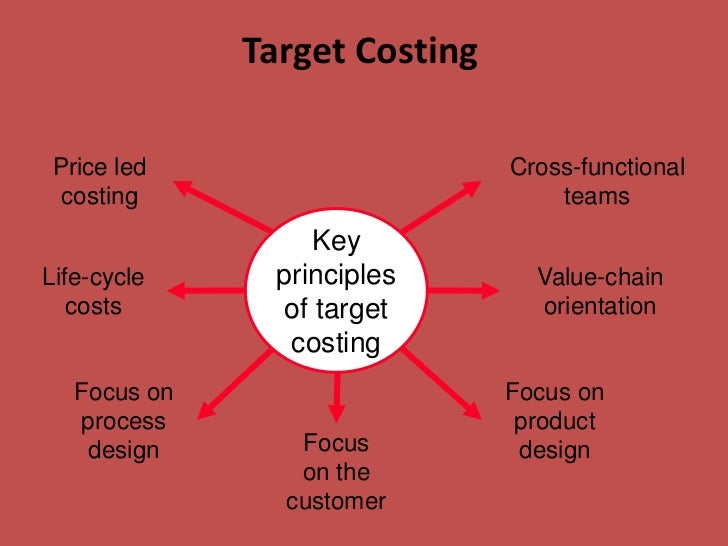 Target costing