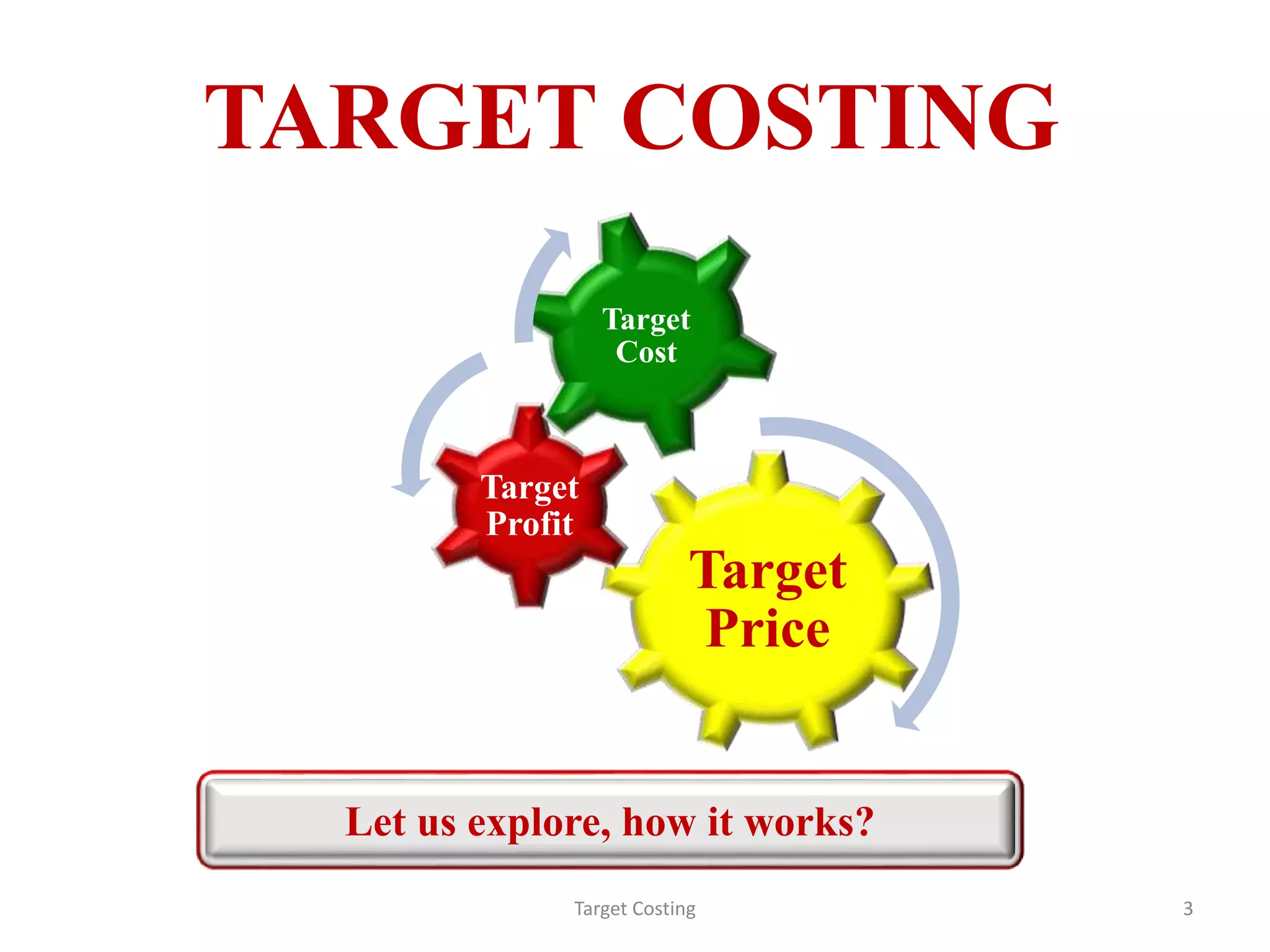 TARGET COSTING
Target Costing 3
Target
Price
Target
Profit
Target
Cost
Let us explore, how it works?
 