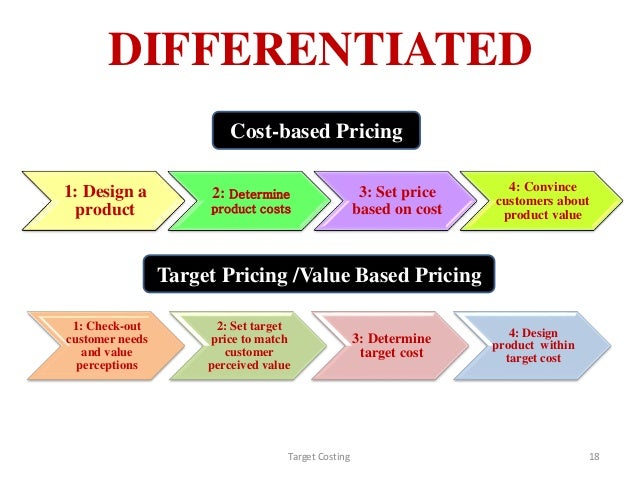 7.8: Cost-Plus Pricing And Target Costing – AADZQ