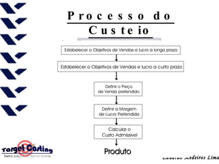 Processo do Custeio Orientado pelo Mercado 