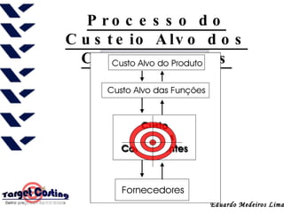 Processo do Custeio Alvo dos Componentes 