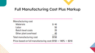 Full Manufacturing Cost Plus Markup
 