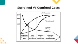 Sustained Vs Comitted Costs
 