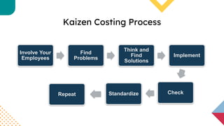 Kaizen Costing Process
Involve Your
Employees
Find
Problems
Think and
Find
Solutions
Implement
Check
Standardize
Repeat
 