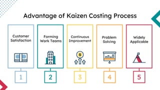 Advantage of Kaizen Costing Process
1
Customer
Satisfaction
2
Forming
Work Teams
3
Continuous
Improvement
5
Widely
Applicable
4
Problem
Solving
 