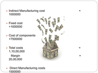  Indirect Manufacturing cost +
1000000
 Fixed cost
+1000000
 Cost of components
+7500000
 Total costs =
1,10,00,000
Margin +
20,00,000
 Direct Manufacturing costs
1500000
 