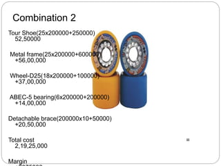 Tour Shoe(25x200000+250000)
52,50000
Metal frame(25x200000+600000)
+56,00,000
Wheel-D25(18x200000+100000)
+37,00,000
ABEC-5 bearing(6x200000+200000)
+14,00,000
Detachable brace(200000x10+50000)
+20,50,000
Total cost =
2,19,25,000
Margin
Combination 2
 