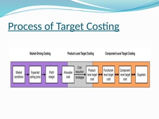 Process of Target Costing
 