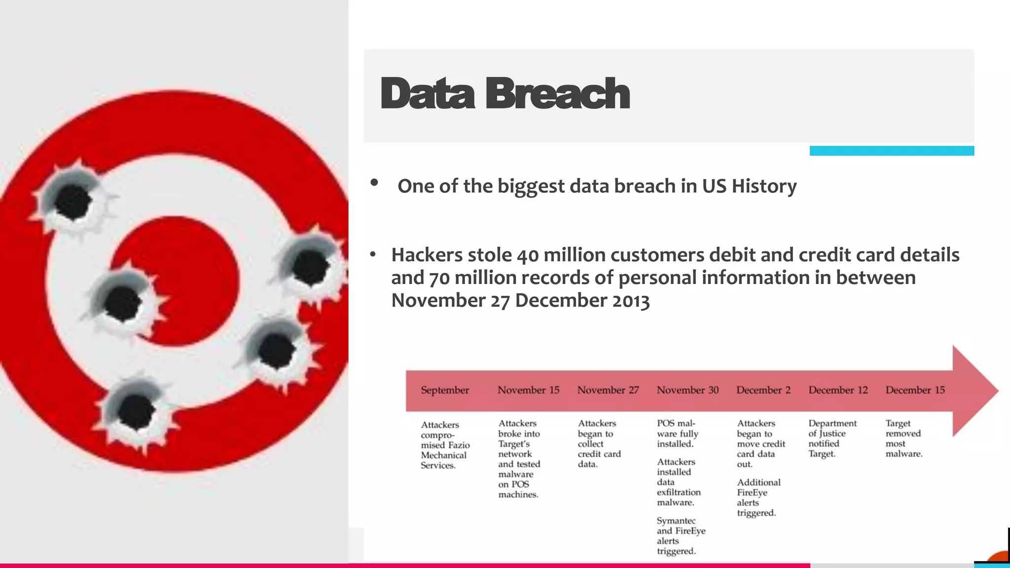 Target data breach case study PPT