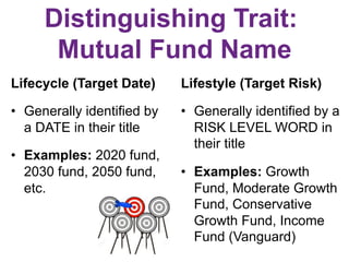 The Ins & Outs of Target Date Funds and the TSP Lifecycle Fund | PDF
