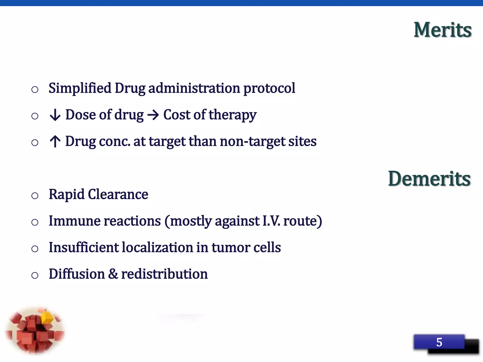 Page 11
Merits
o Simplified Drug administration protocol
o ↓ Dose of drug → Cost of therapy
o ↑ Drug conc. at target than non-target sites
o Rapid Clearance
o Immune reactions (mostly against I.V. route)
o Insufficient localization in tumor cells
o Diffusion & redistribution
5
Demerits
 