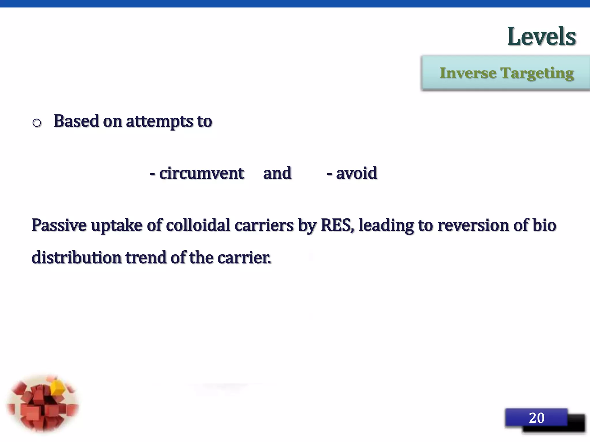 Page 30
Levels
o Based on attempts to
- circumvent and - avoid
Passive uptake of colloidal carriers by RES, leading to reversion of bio
distribution trend of the carrier.
20
Inverse Targeting
 