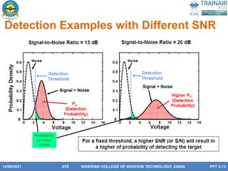 Target Detection in Noise. How best to detect. | PDF