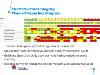 11
CHPP Structural Integrity
Planned Inspection Program
• Thickener tanks generally well designed and maintained
• Most reclaim tunnels were okay, but some poorly ventilated in vaults
• Buildings often structurally okay, but many had corroded/detached
cladding
• Elevated conveyors and dense/correct medium sumps poorly managed
 