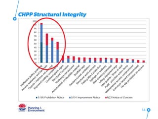 14
CHPP Structural Integrity
Planned Inspection Program
 