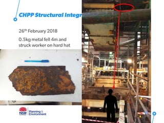 CHPP Structural Integrity
26th February 2018
0.5kg metal fell 4m and
struck worker on hard hat
33
 