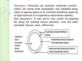 Niosomes : Niosomes are nonionic surfactant vesicles 
which can entrap both hydrophilic and lipophilic drugs 
either in aqueous phase or in vesicular membrane made up 
of lipid materials It is reported to attain better stability 
than liposome’s. It may prove very useful for targeting 
the drugs for treating cancer, parasitic, viral and other 
microbial disease more effectively. 
 