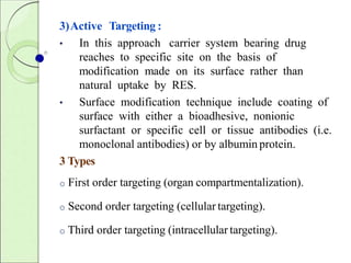 Targeting System Effect Targeted drug delivery system | PPTX