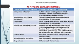 Characterization of Liposomes
 