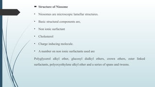  Structure of Niosome
• Niosomes are microscopic lamellar structures.
• Basic structural components are,
• Non ionic surfactant
• Cholesterol
• Charge inducing molecule.
• A number on non ionic surfactants used are
Polyglycerol alkyl ether, glucosyl dialkyl ethers, crown ethers, ester linked
surfactants, polyoxyethylene alkyl ether and a series of spans and tweens.
 