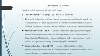 Classification Of Niosome
Based on vesicle size can be divided into 3 groups
1. Small Unilamellar Vesicles( SUV) – Size 0.025 to 0.05um
 These small unilamellar vesicles are mostly prepared from multilamellar vesicles by
sonication method, French press extrusion electrostatic stabilization is the inclusion
of dicetyl phosphate in 5(6)-carboxyfluorescein (CF) loaded Span 60 based niosomes.
 Multilamellar vesicles ( MLV)- It consists of a number of bilayer surrounding the
aqueous lipid compartment separately. The approximate size of these vesicles is 0.5-
10 μm diameter. Multilamellar vesicles are the most widely used niosomes. These
vesicles are highly suited as drug carrier for lipophilic compounds.
 Large unilamellar vesicles (LUV) – Niosomes of this type have a high
aqueous/lipid compartment ratio, so that larger volumes of bio-active materials can be
entrapped with a very economical use of membrane lipids.
 