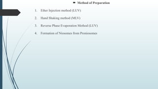  Method of Preparation
1. Ether Injection method (LUV)
2. Hand Shaking method (MLV)
3. Reverse Phase Evaporation Method (LUV)
4. Formation of Niosomes from Proniosomes
 