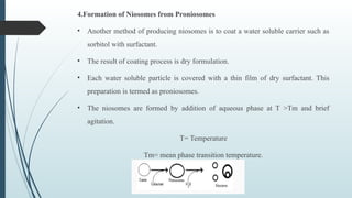 4.Formation of Niosomes from Proniosomes
• Another method of producing niosomes is to coat a water soluble carrier such as
sorbitol with surfactant.
• The result of coating process is dry formulation.
• Each water soluble particle is covered with a thin film of dry surfactant. This
preparation is termed as proniosomes.
• The niosomes are formed by addition of aqueous phase at T >Tm and brief
agitation.
T= Temperature
Tm= mean phase transition temperature.
 