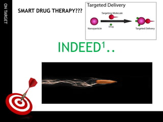 Targeted drug delivery systems By Vishnu Datta M | PPTX
