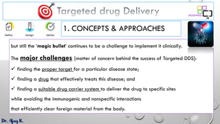 Targeted drug delivery systems-TDD (part 1) | PDF