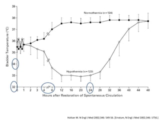 Holtzer M. N Engl J Med 2002;346: 549-56. [Erratum, N Engl J Med 2002;346: 1756.]
 