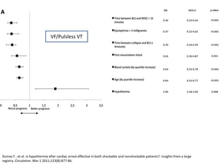 VF/Pulsless VT




Dumas F , et al. Is hypothermia after cardiac arrest effective in both shockable and nonshockable patients?: insights from a large
registry. Circulation. Mar 1 2011;123(8):877-86.
 