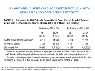 IS HYPOTHERMIA AFTER CARDIAC ARREST EFFECTIVE IN BOTH
                   SHOCKABLE AND NONSHOCKABLE PATIENTS?




Kim F, et al. Pilot randomized clinical trial of prehospital induction of mild hypothermia in out-of-hospital cardiac arrest patients with a rapid
infusion of 4 degrees C normal saline.Circulation. Jun 19 2007;115(24):3064-70.
 