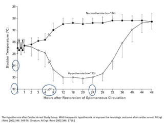 The Hypothermia after Cardiac Arrest Study Group. Mild therapeutic hypothermia to improve the neurologic outcome after cardiac arrest. N Engl
J Med 2002;346: 549-56. [Erratum, N Engl J Med 2002;346: 1756.]
 