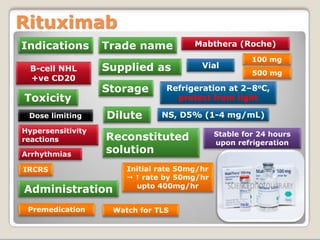Indications
Rituximab
Toxicity
Supplied as
Trade name
VialB-cell NHL
+ve CD20
Hypersensitivity
reactions
Mabthera (Roche)
Dose limiting
Premedication
100 mg
Administration
IRCRS
Storage Refrigeration at 2–8oC,
protect from light
Dilute NS, D5% (1-4 mg/mL)
Reconstituted
solution
Stable for 24 hours
upon refrigeration
Arrhythmias
500 mg
Initial rate 50mg/hr
  rate by 50mg/hr
upto 400mg/hr
Watch for TLS
 