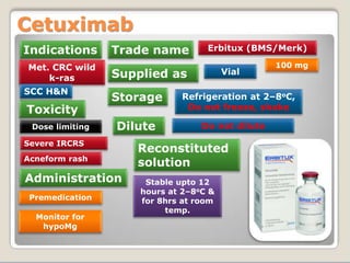 Indications
Cetuximab
Toxicity
Supplied as
Trade name
VialMet. CRC wild
k-ras
Severe IRCRS
Erbitux (BMS/Merk)
Dose limiting
Premedication
100 mg
Administration
Storage Refrigeration at 2–8oC,
Do not freeze, shake
Dilute Do not dilute
Reconstituted
solution
Stable upto 12
hours at 2–8oC &
for 8hrs at room
temp.
Acneform rash
Monitor for
hypoMg
SCC H&N
 
